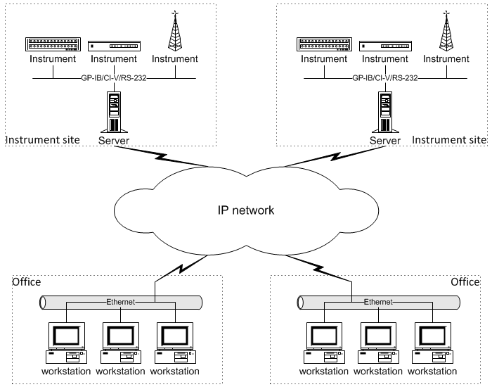 Viktor T. Toth - Radio frequency spectrum monitoring